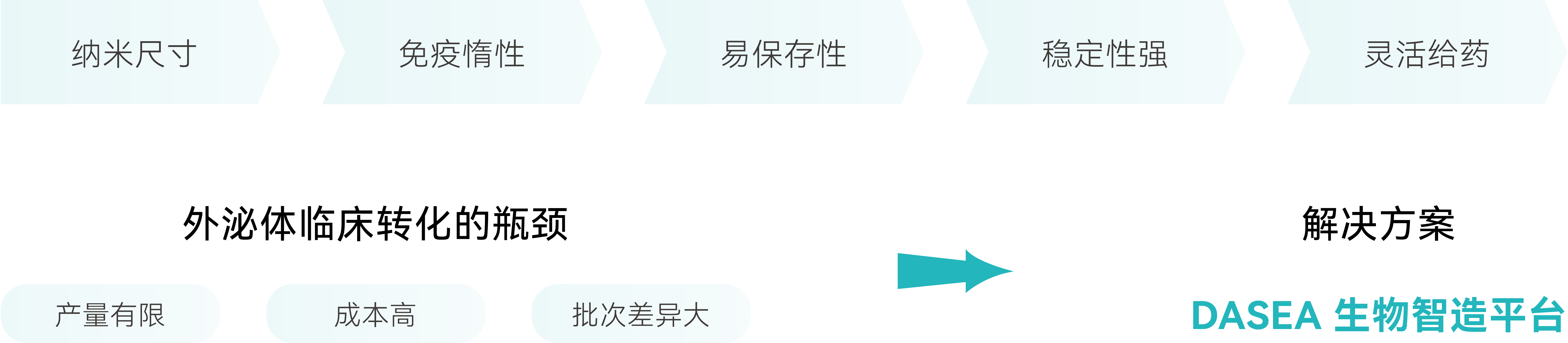 外泌体大规模制备应用方案-02.png