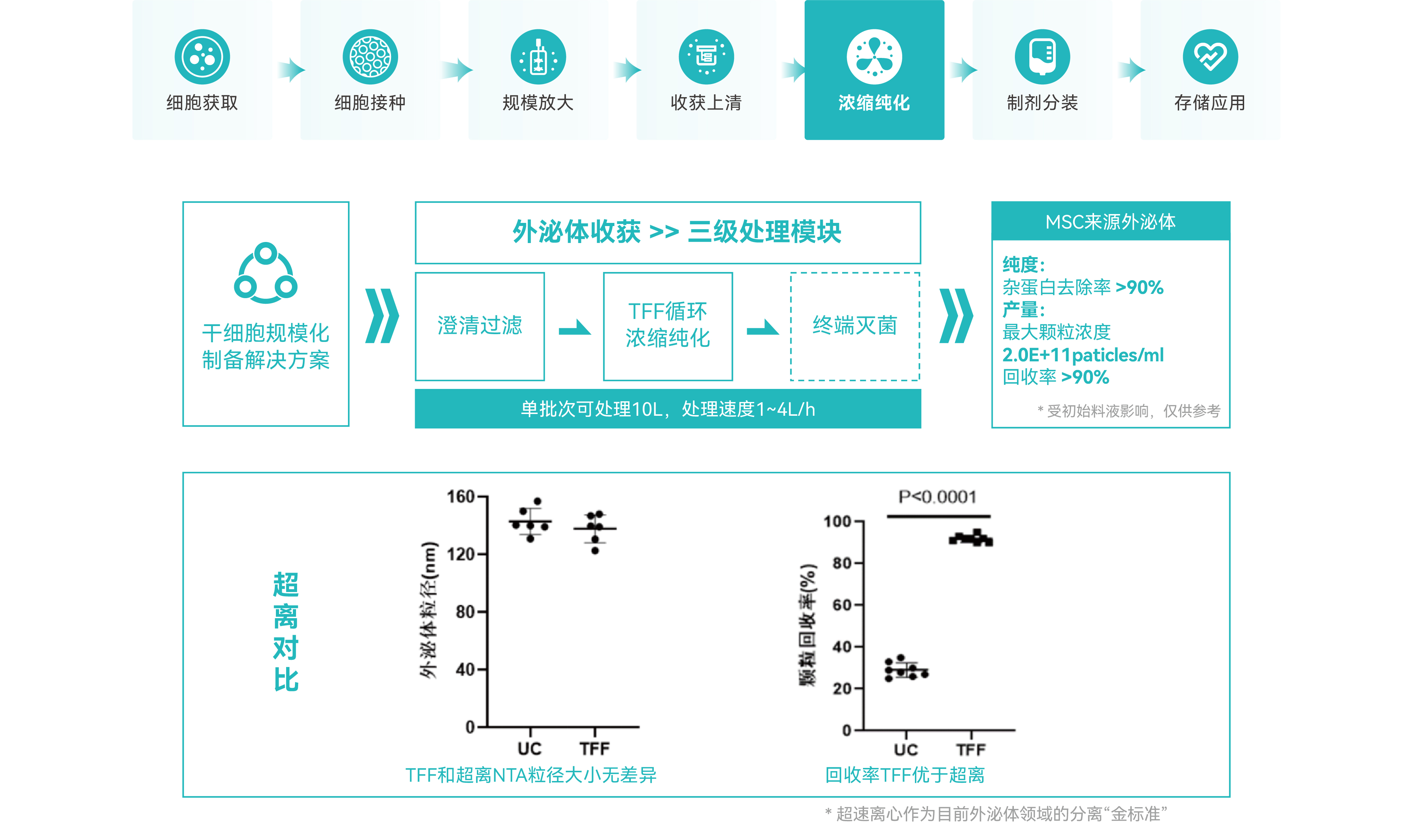 外泌体大规模制备应用方案-08.jpg