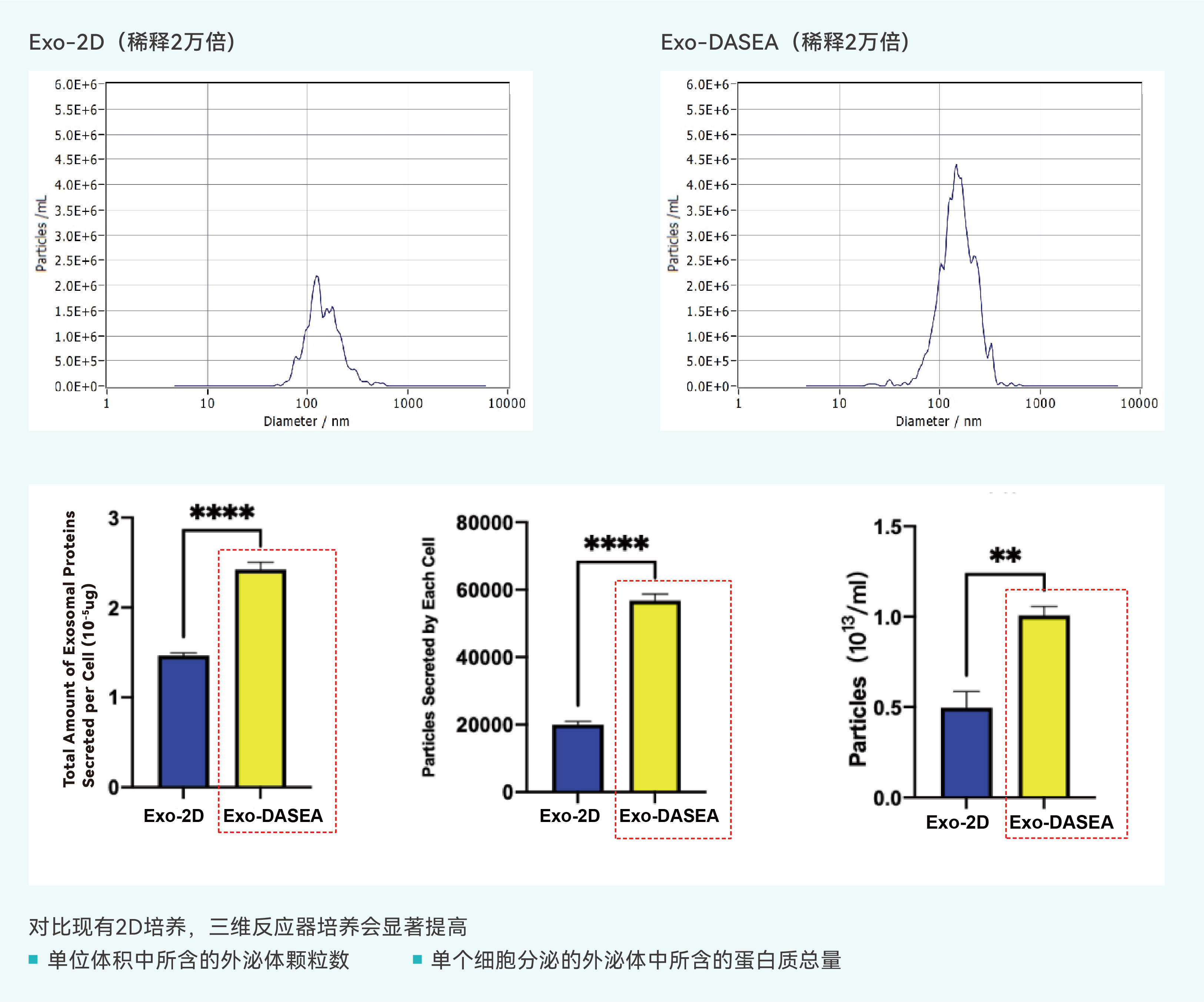 外泌体大规模制备应用方案-08(1).jpg