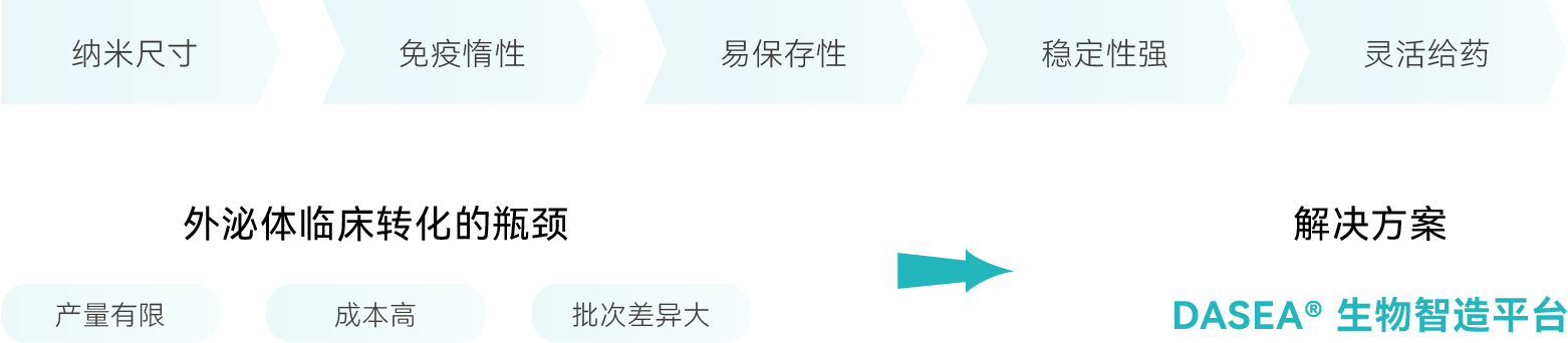 外泌体大规模制备应用方案-02.png