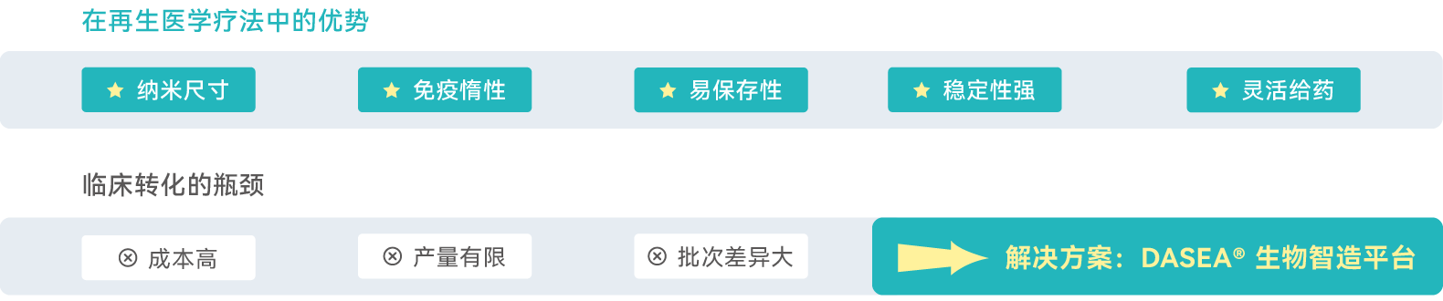 外泌体大规模制备应用方案-10.png